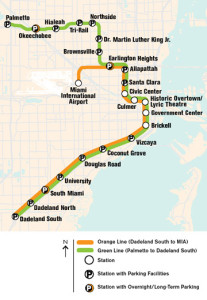 Miami Metro Rail Map