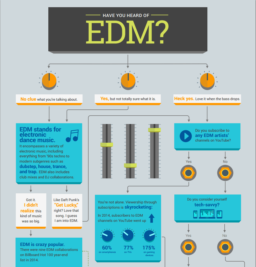 edm growth statistics