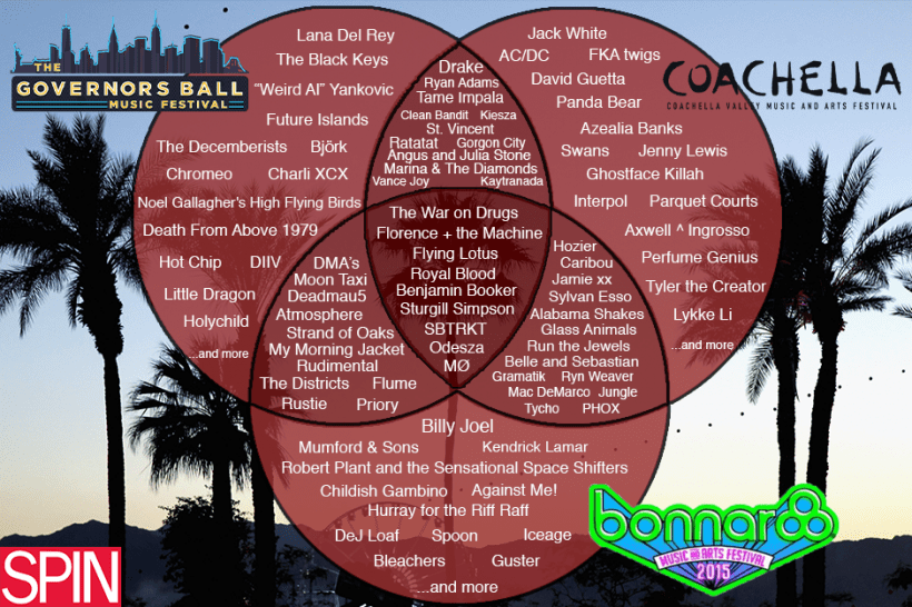 music festival venn diagram