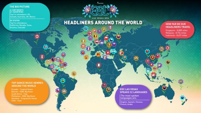 EDC Vegas Headliners Around the World